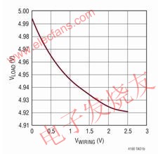 針對一個 5V 輸出的負載調節性能 m.xsypw.cn