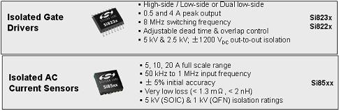 Silicon Labs隔離產品