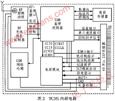 TC35i內(nèi)部電路 m.xsypw.cn