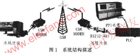 系統(tǒng)組成概述 m.xsypw.cn