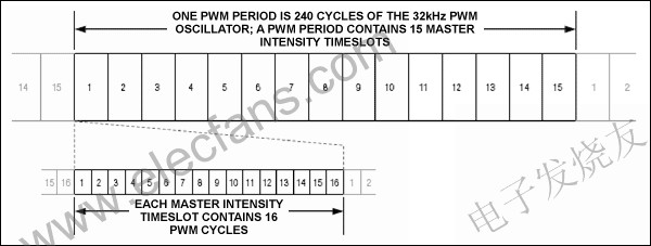 主控和各端口的PWM亮度分層控制 m.xsypw.cn