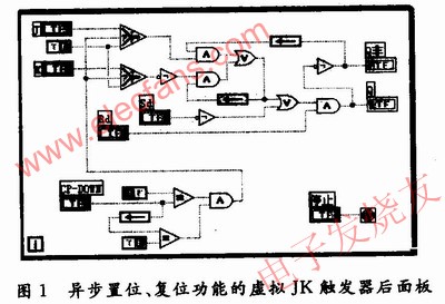 低電平有效的異步置位、復位功能的JK觸發器LabVIEW后面板 m.xsypw.cn