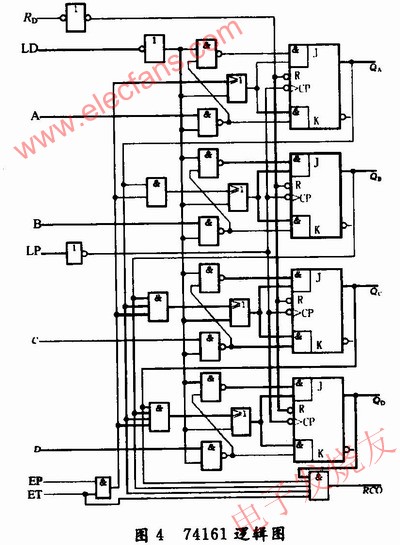　集成計數器74161的內部邏輯圖 m.xsypw.cn