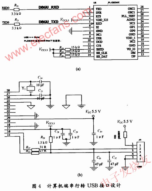 　計算機端串行轉USB接口的設計 m.xsypw.cn