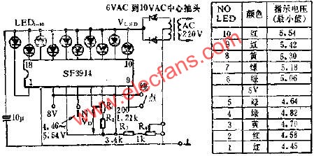 展寬刻度點/線指示器的應用電路圖  m.xsypw.cn
