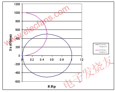 恒定并聯(lián)電阻映射為一個圓 m.xsypw.cn