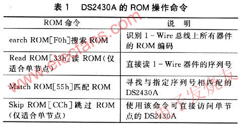 ROM命令的簡要介紹 m.xsypw.cn