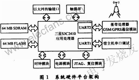 整個系統的硬件框圖 m.xsypw.cn