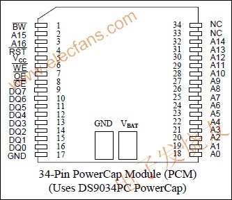 DS1345 1024k非易失(NV) SRAM m.xsypw.cn