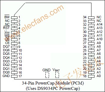 DS1330W 3.3V、256k NV SRAM為262,144位、全靜態非易失SRAM m.xsypw.cn