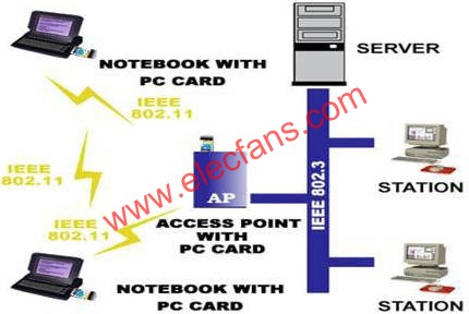 局域網典型應用面圖  m.xsypw.cn