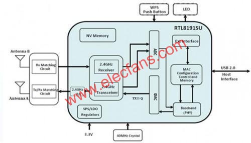 Realtek 11n solution Architecture  m.xsypw.cn