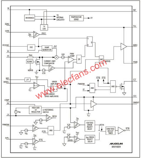 圖1 MAX16834方框圖  m.xsypw.cn