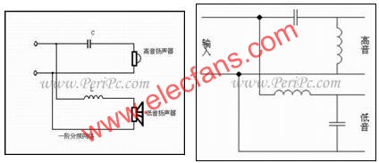 一階分頻器與二階分頻器  m.xsypw.cn