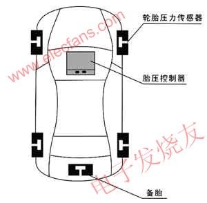 胎壓監測系統組成圖 m.xsypw.cn