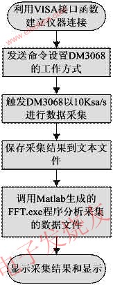 數(shù)據(jù)采集與處理流程 m.xsypw.cn