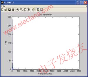 對(duì)某市電采集分析結(jié)果 m.xsypw.cn