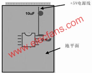 在模擬和數字PCB設計中旁路或去耦電容(1mF)應盡量靠近器件放置  m.xsypw.cn