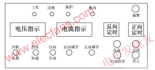 控制盒 m.xsypw.cn