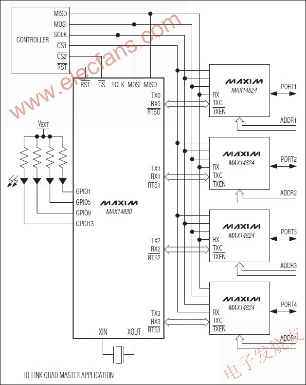 MAX14830 四通道通用異步收發器(UART) m.xsypw.cn