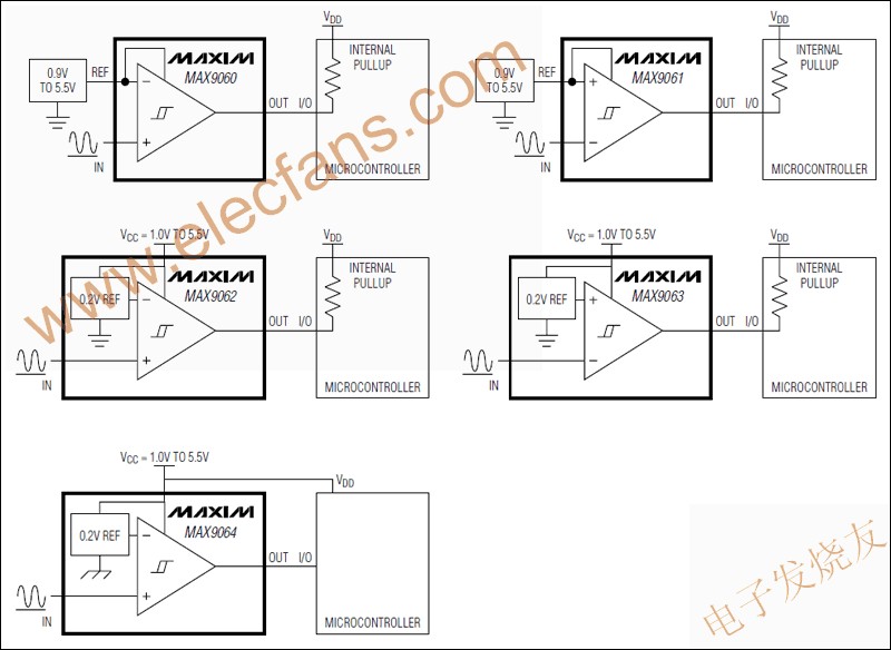 MAX9060–MAX9064 超小尺寸單路比較器 m.xsypw.cn