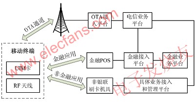 移動終端作為IC卡模式應用框圖 m.xsypw.cn