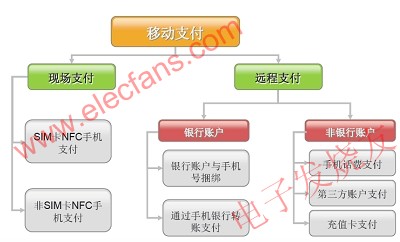 手機支付業務分類圖 m.xsypw.cn