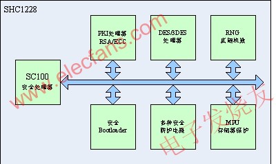 SHC1228芯片系統架構框圖 m.xsypw.cn