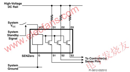 SENZero的典型應用 m.xsypw.cn