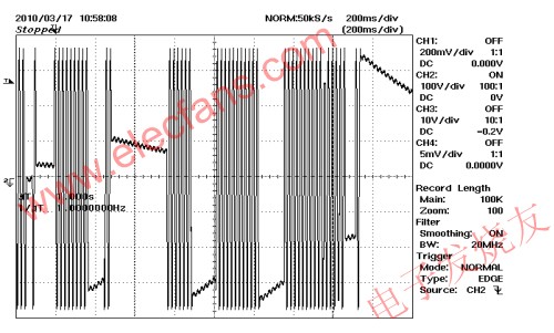 CAPZero 265 VAC/50 Hz，空載;VIN 100 V/div m.xsypw.cn