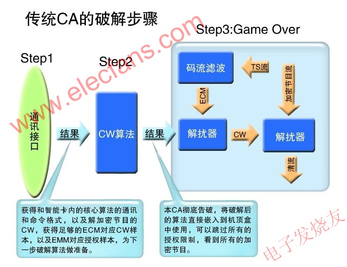 傳統(tǒng)CA的破解步驟 m.xsypw.cn