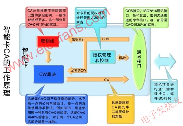 CA的結(jié)構(gòu) m.xsypw.cn