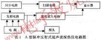 A型脈沖反射式超聲波探傷儀，其電路方框圖 m.xsypw.cn