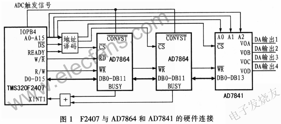 AD7864與F2407的接口電路 m.xsypw.cn