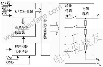 X931x系列DCP的內部結構 m.xsypw.cn