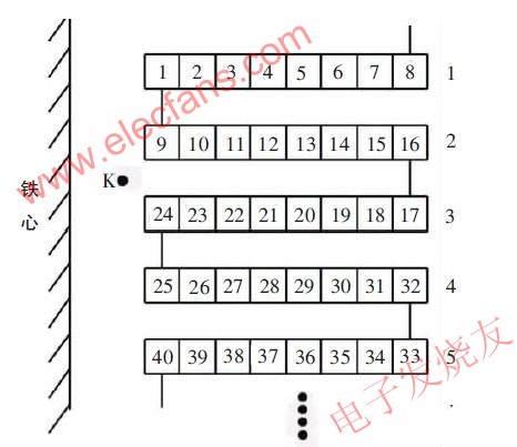 連續(xù)式繞組線段示意圖 m.xsypw.cn