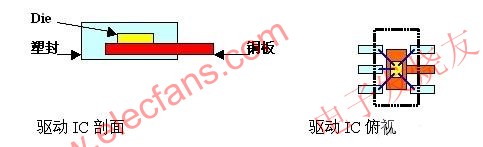 LED光源工作方式 m.xsypw.cn