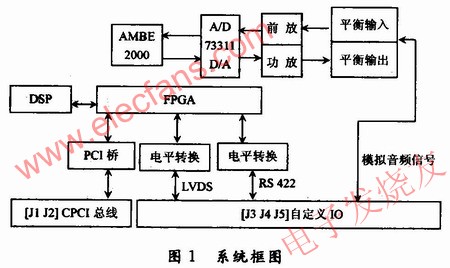 整個語音系統(tǒng)的原理框圖 m.xsypw.cn