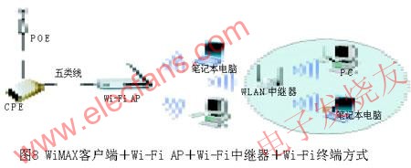 WiMAX客戶端+Wi-Fi AP+Wi-Fi中繼器+Wi-Fi終端 m.xsypw.cn