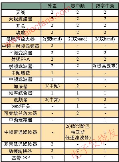 三種結(jié)構(gòu)的終端系統(tǒng)模塊數(shù)對(duì)比 m.xsypw.cn