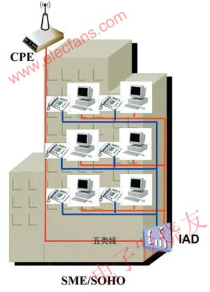 WiMAX客戶端+IAD方式 m.xsypw.cn