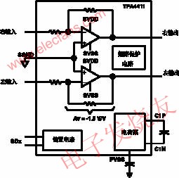 TPA611xA2耳機放大器的典型應用電路 m.xsypw.cn