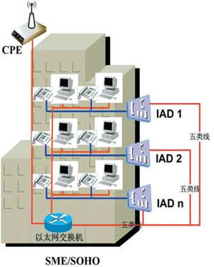 計世網：八種固定WiMAX接入方案