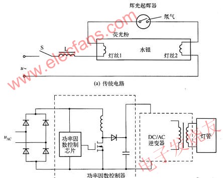 熒光燈電源電路圖 m.xsypw.cn