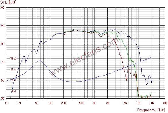 下面是VIFA的P13WH-00-08的外形、頻響圖  m.xsypw.cn