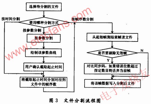 文件的流程 m.xsypw.cn