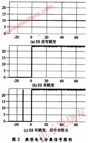 典型的電氣分離信號圖形 m.xsypw.cn