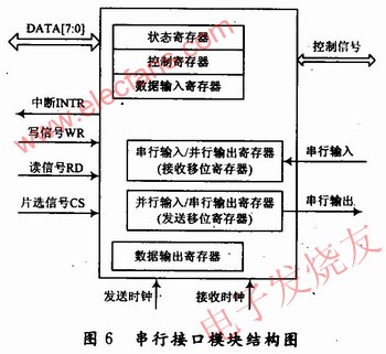 典型的串行接口模塊 m.xsypw.cn