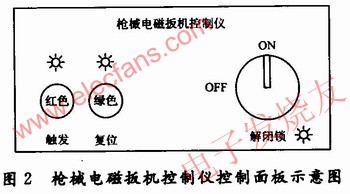 　槍械電磁扳機(jī)控制儀控制面板示意圖 m.xsypw.cn