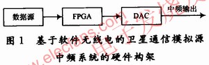 基于軟件無線電的衛(wèi)星通信模擬源中頻發(fā)送 m.xsypw.cn